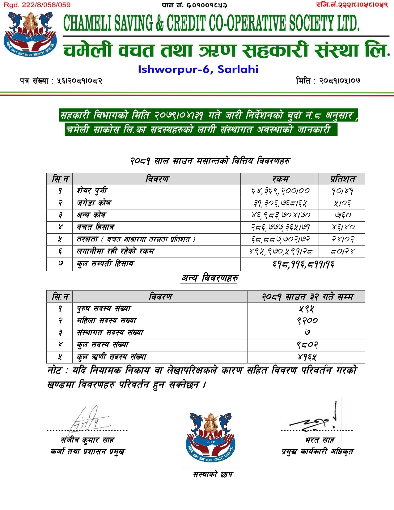 sharawan 2081 monthly report